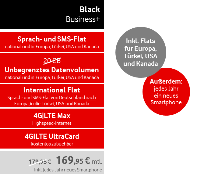 Vodafone Black Business