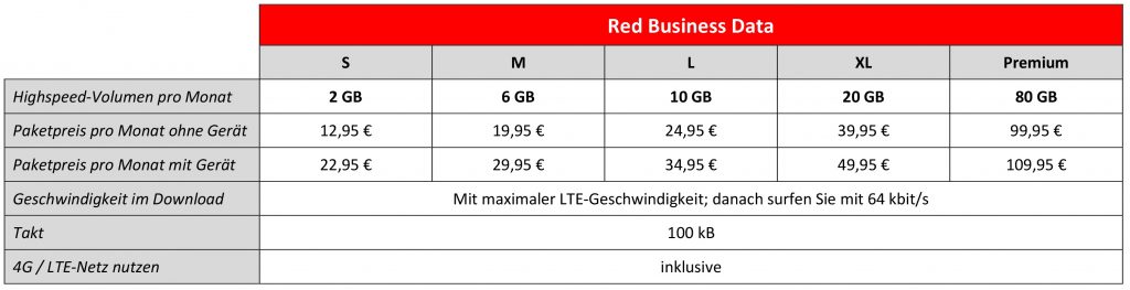 Vodafone Red Business Data